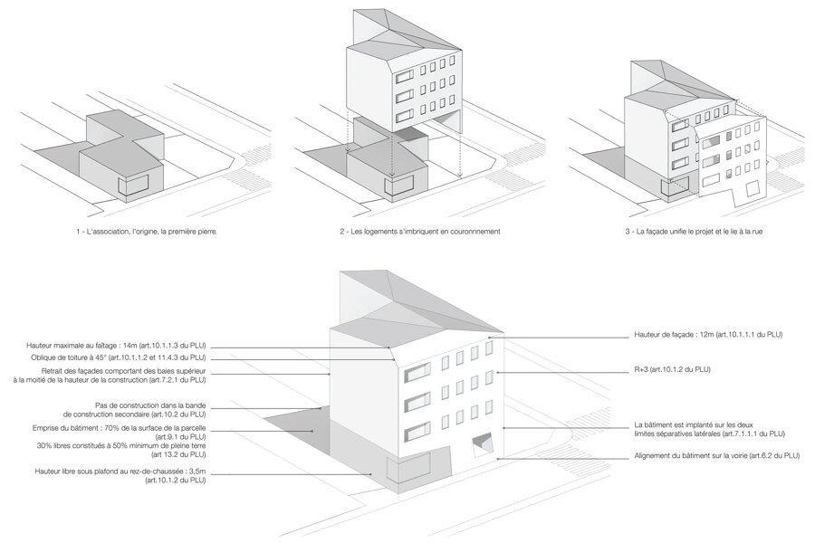 Projet Logements sociaux et collectifs réalisé par un architecte Archidvisor