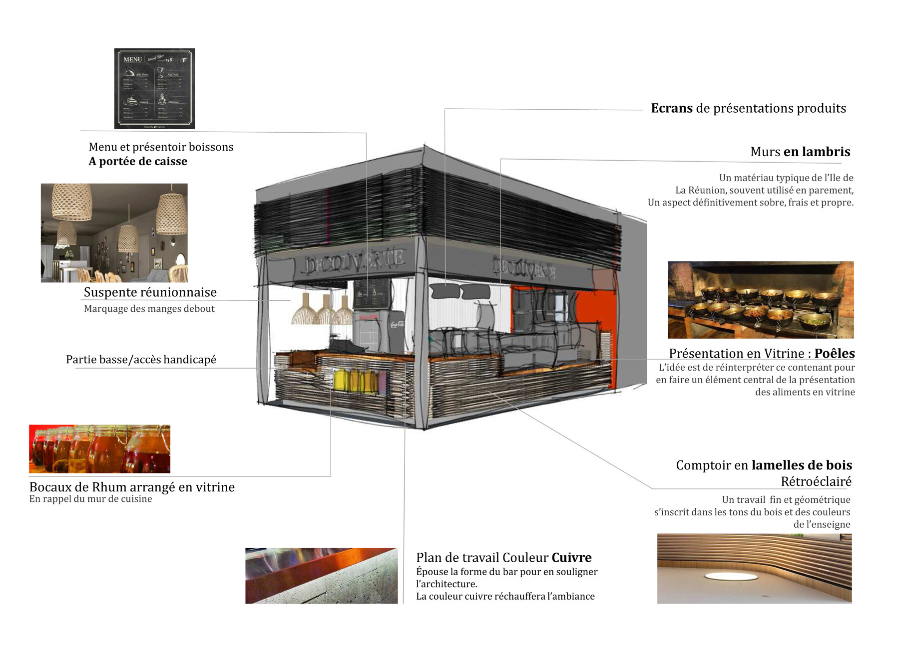 Rénovation - Restaurant par un architecte Archidvisor
