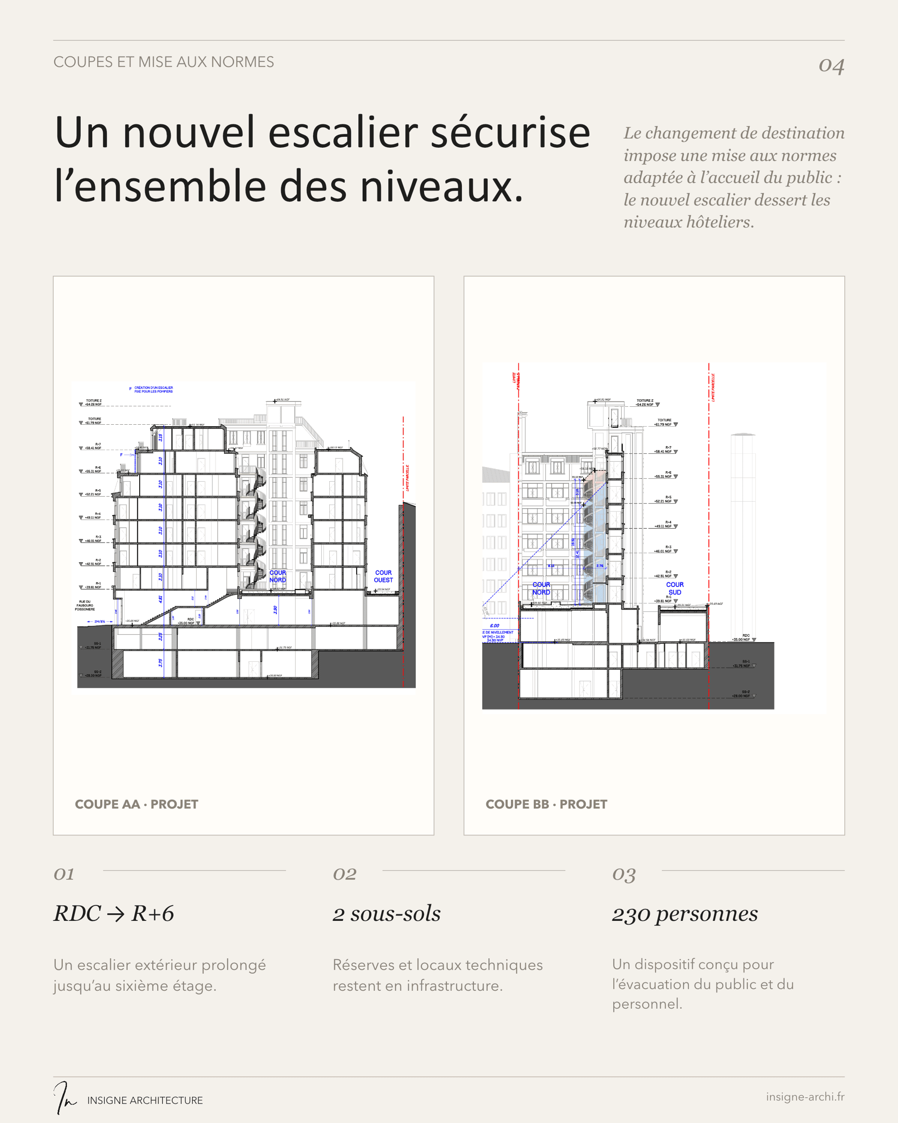Changement de destination - Bureaux par un architecte Archidvisor