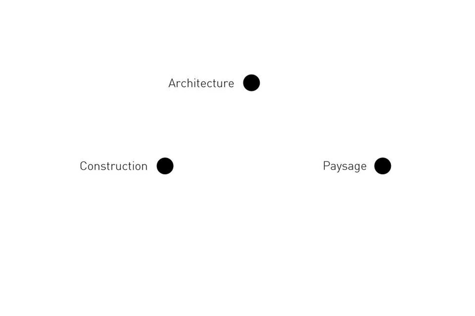 Photo Couverture de RAW - Réalisations architecte Archidvisor